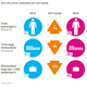 Passengers are up but mishandled bags are down, from SITA’s annual report